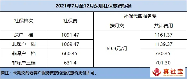 2021年深圳人才补贴