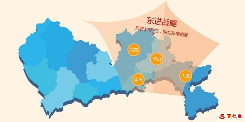  深圳买房，哪个片区最有潜力？