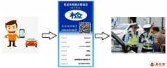 深圳车辆取得检验标志电子凭证后还要在