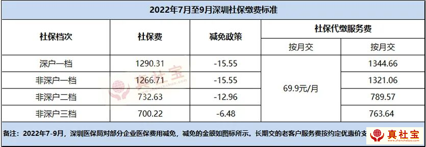 2022年7月-9月深圳社保代缴费用
