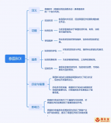 企业出海泰国BOI服务商