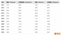 泰国创业环境利弊深度剖析