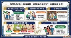泰国dtv签证办理条件与申请指南