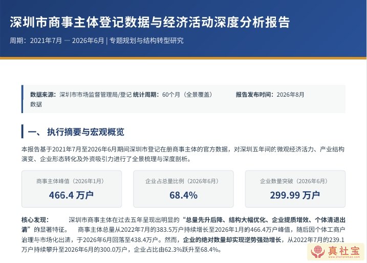 深圳市商事主体登记数据与经济活动深度分析报告