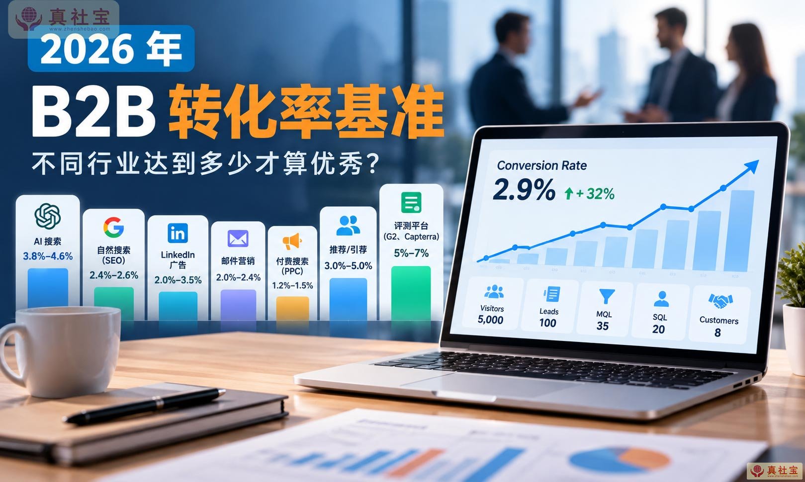 2026年线上营销B2B转化率基准
